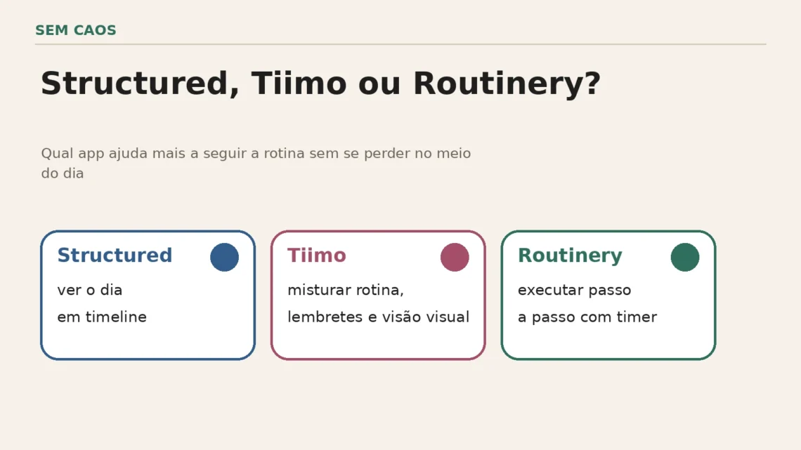 Card do Sem Caos comparando Structured, Tiimo e Routinery para rotina visual.