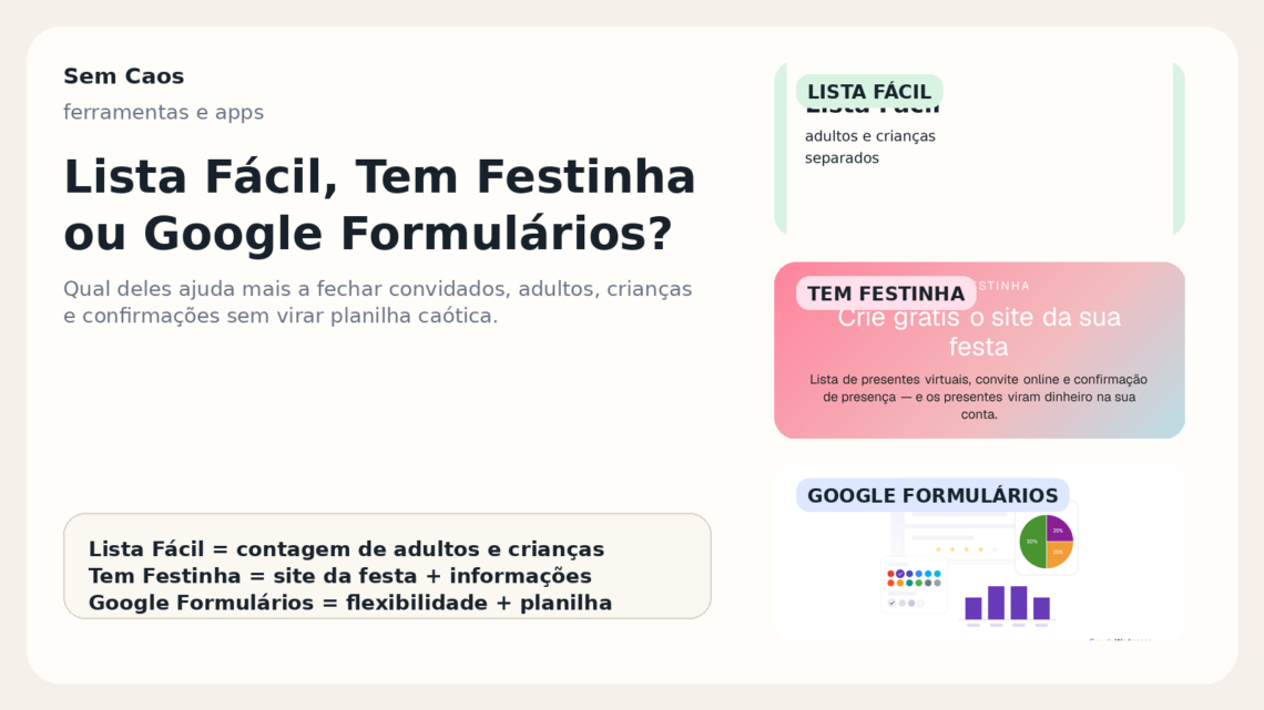 Capa do Sem Caos comparando Lista Fácil, Tem Festinha e Google Formulários para organizar convidados e RSVP de festa infantil.