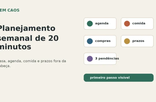 Card editorial sobre planejamento semanal de 20 minutos para casa, agenda, comida e prazos.