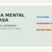 Capa do Sem Caos sobre carga mental da casa com destaque para três apoios práticos: lista visível, responsável inteiro e revisão curta.