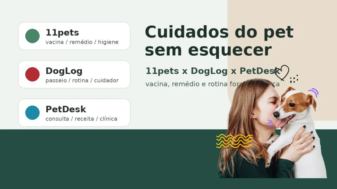 Card editorial com 11pets, DogLog e PetDesk para lembrar vacina, remédio e rotina do pet.