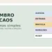 Card do Sem Caos com a chamada Setembro sem caos e destaque para cinco sistemas simples de agenda, entrada, mochila, refeições e reset.