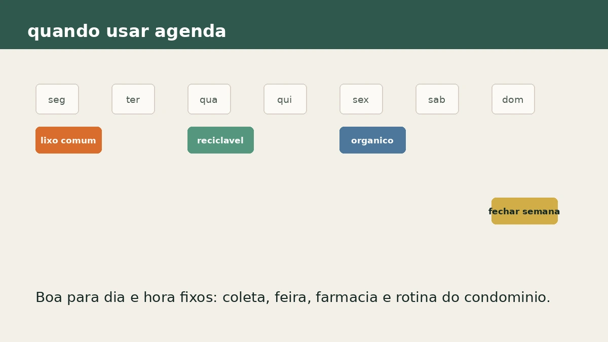 Calendário semanal com dias separados para lixo comum, reciclagem, orgânico e revisão da semana.