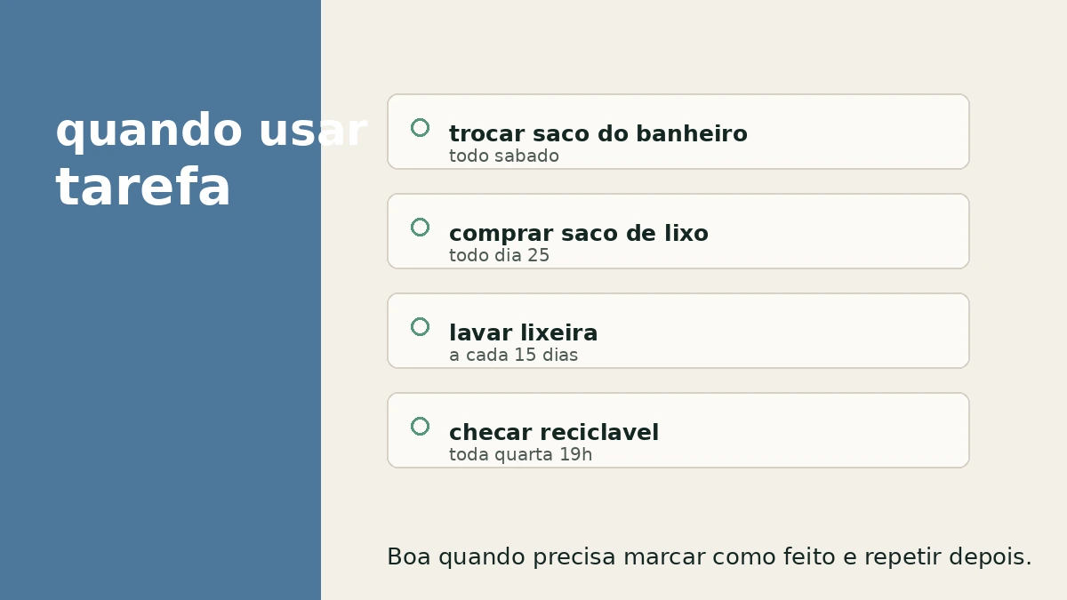 Lista de tarefas recorrentes para trocar saco, comprar reposição, lavar lixeira e checar reciclável.