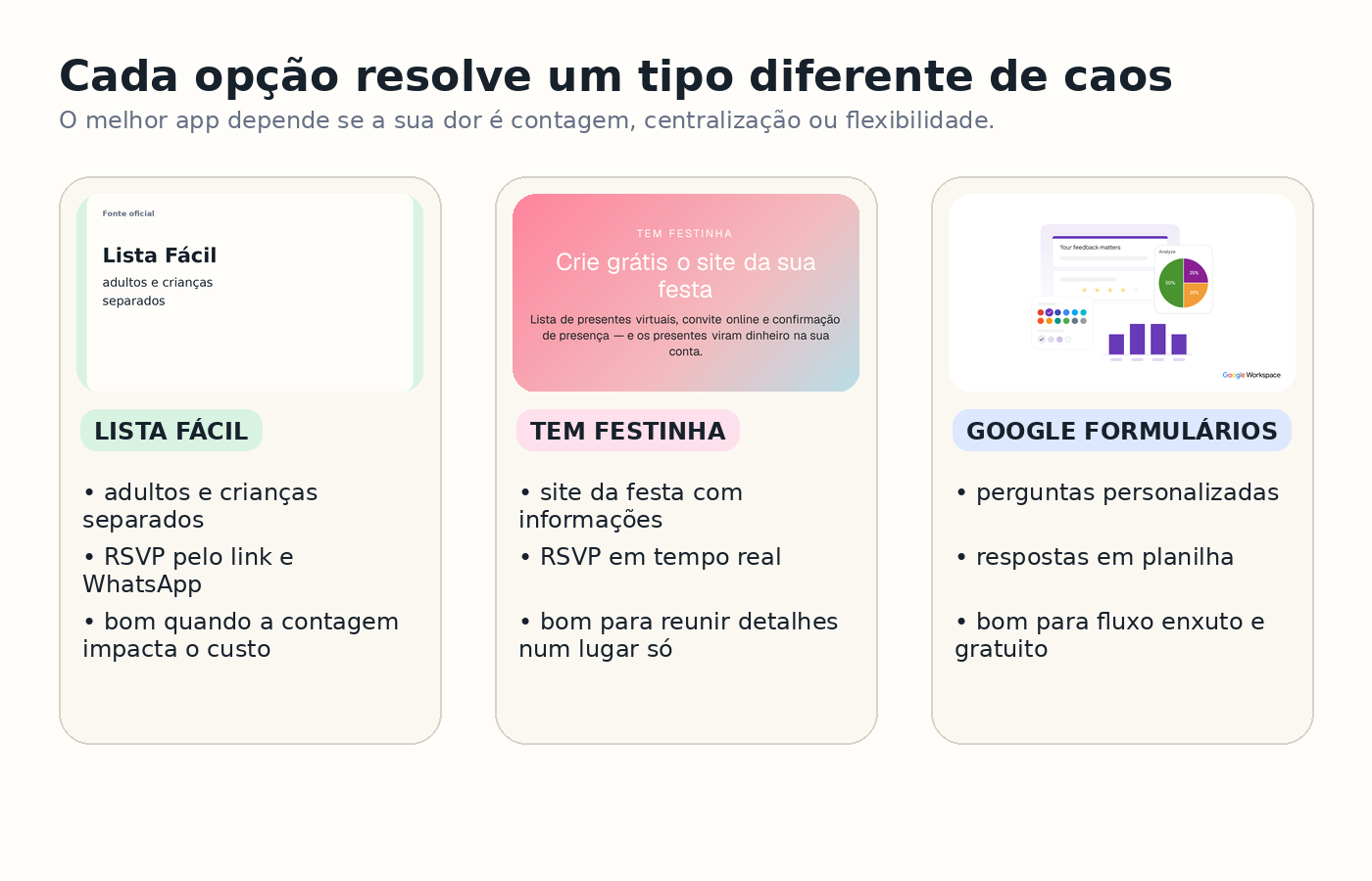 Comparação prática entre Lista Fácil, Tem Festinha e Google Formulários para organizar convidados e confirmações de festa infantil.
