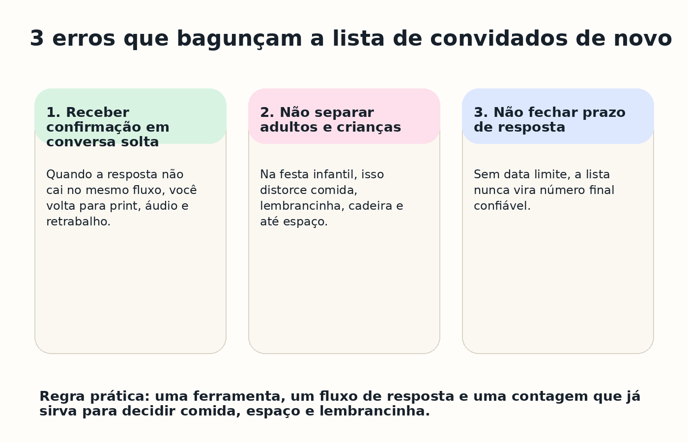 Erros comuns ao organizar lista de convidados e confirmações de presença para festa infantil.