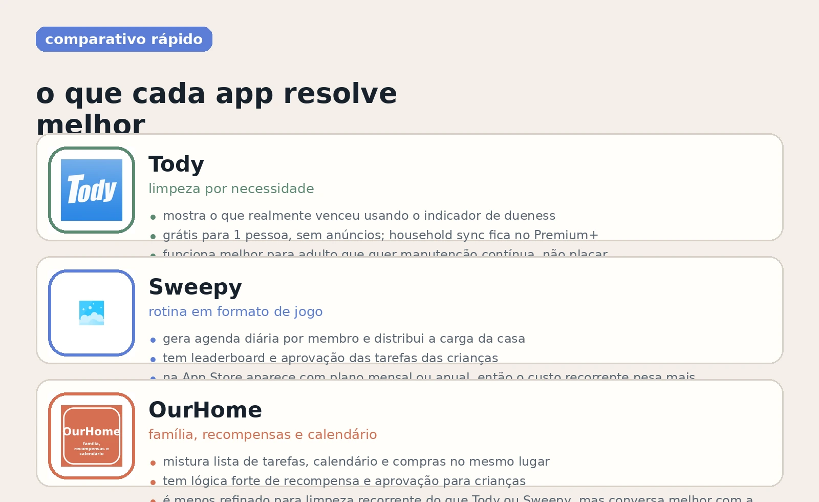 Card comparando Tody, Sweepy e OurHome para rotina de limpeza da casa.