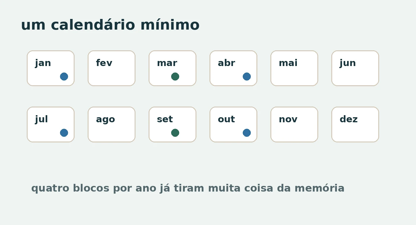 Calendário simples com lembretes da casa distribuídos ao longo do ano.