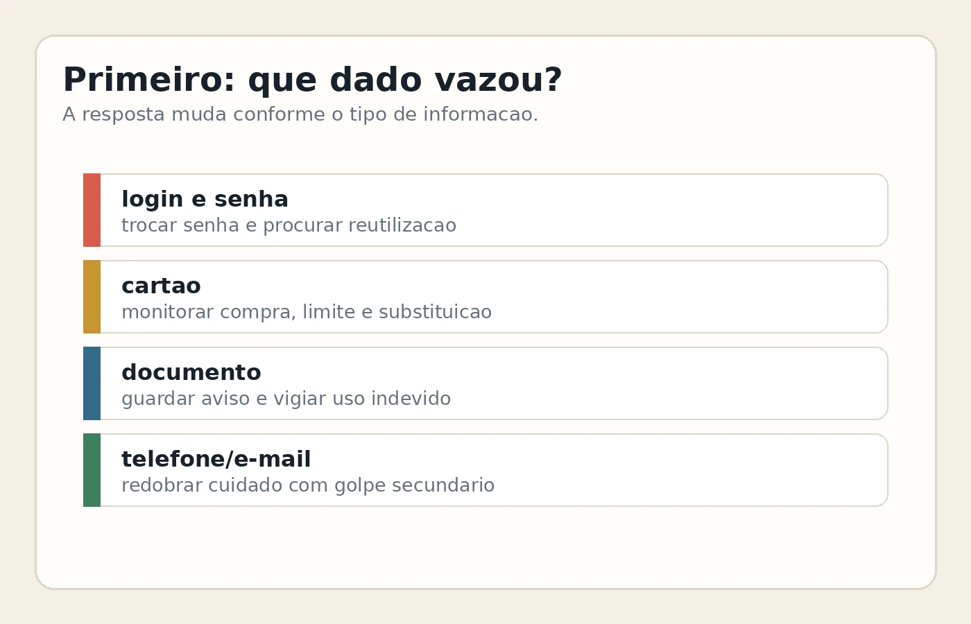 Mapa simples para separar o tipo de dado exposto em um vazamento.