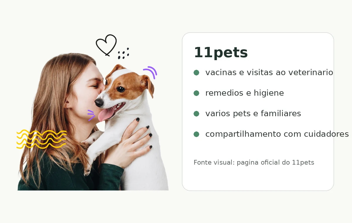 Imagem editorial baseada na página oficial do 11pets com recursos de vacina, remédio, higiene e compartilhamento.
