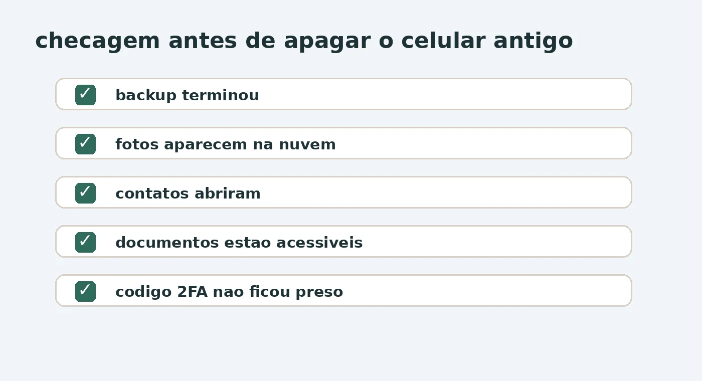 Checklist visual para conferir backup, fotos, contatos, documentos e códigos antes de apagar o celular antigo.