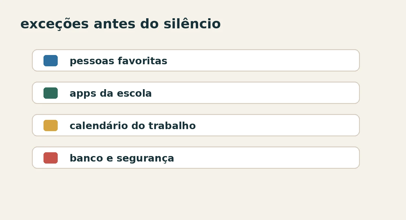 Quadro visual de exceções de notificação antes de ativar modo foco no celular.