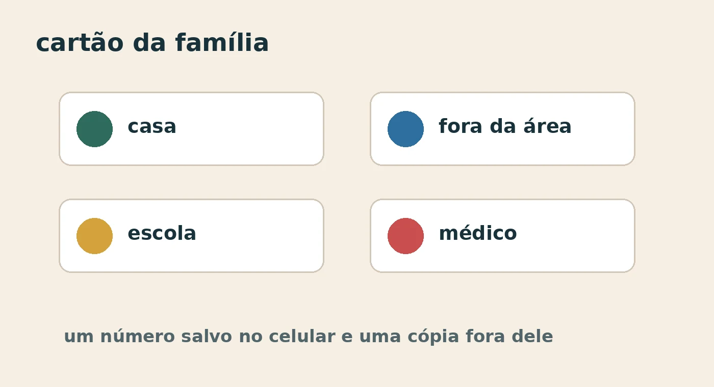Cartão visual com contatos essenciais da família: casa, contato fora da área, escola e médico.