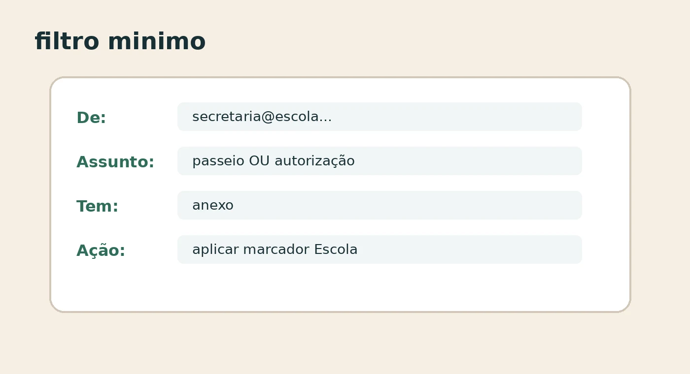 Modelo visual de filtro do Gmail separando remetente, assunto, anexo e marcador Escola.