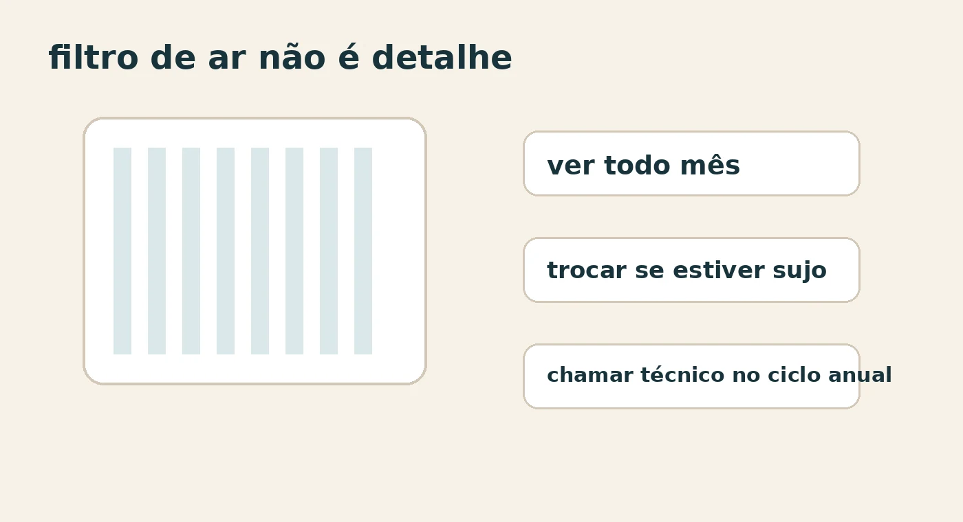 Ilustração editorial de filtro de ar-condicionado com lembretes de manutenção.