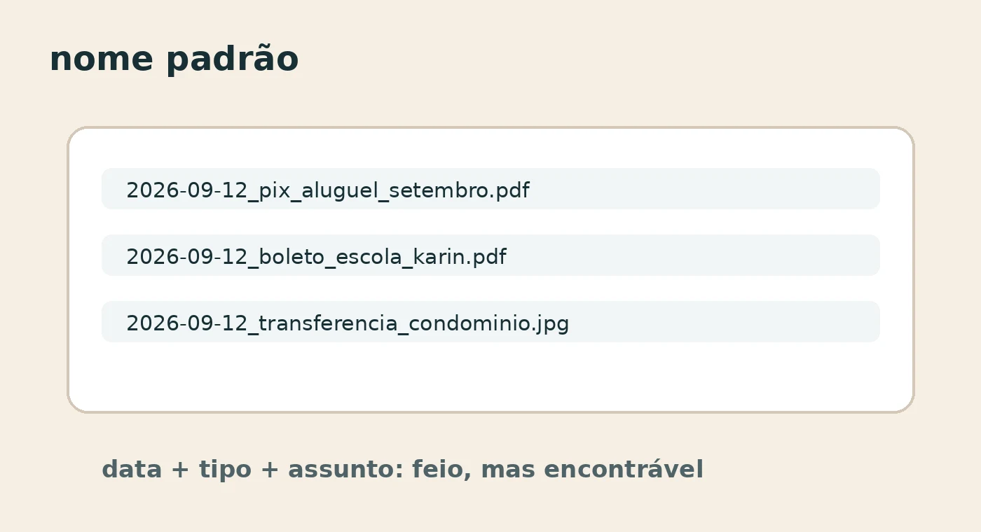 Exemplos de nome padrão para comprovantes de Pix, boleto e transferência.