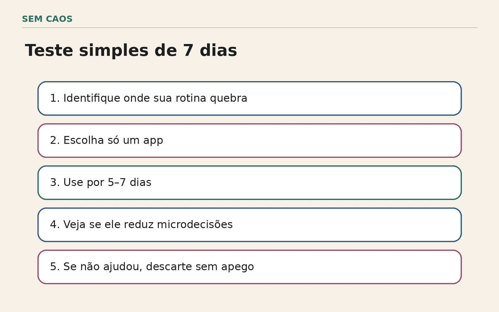 Fluxo visual mostrando como escolher entre Structured, Tiimo e Routinery conforme o tipo de atrito na rotina.