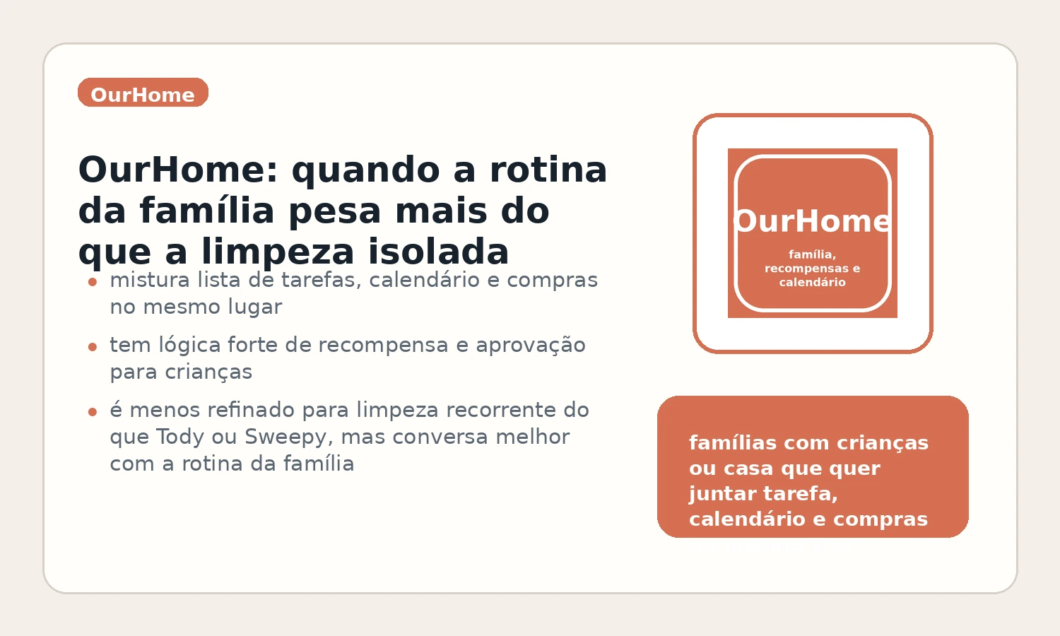 Card do OurHome destacando recompensas, calendário e compras para famílias.