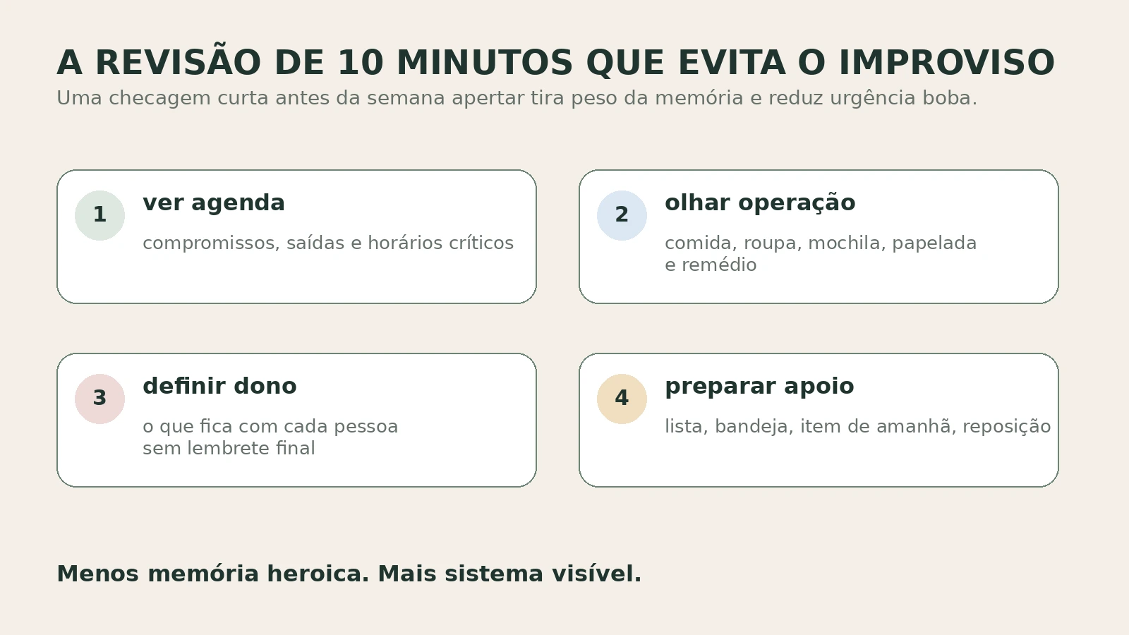 Passos de uma revisão curta de 10 minutos para diminuir a carga mental da casa.