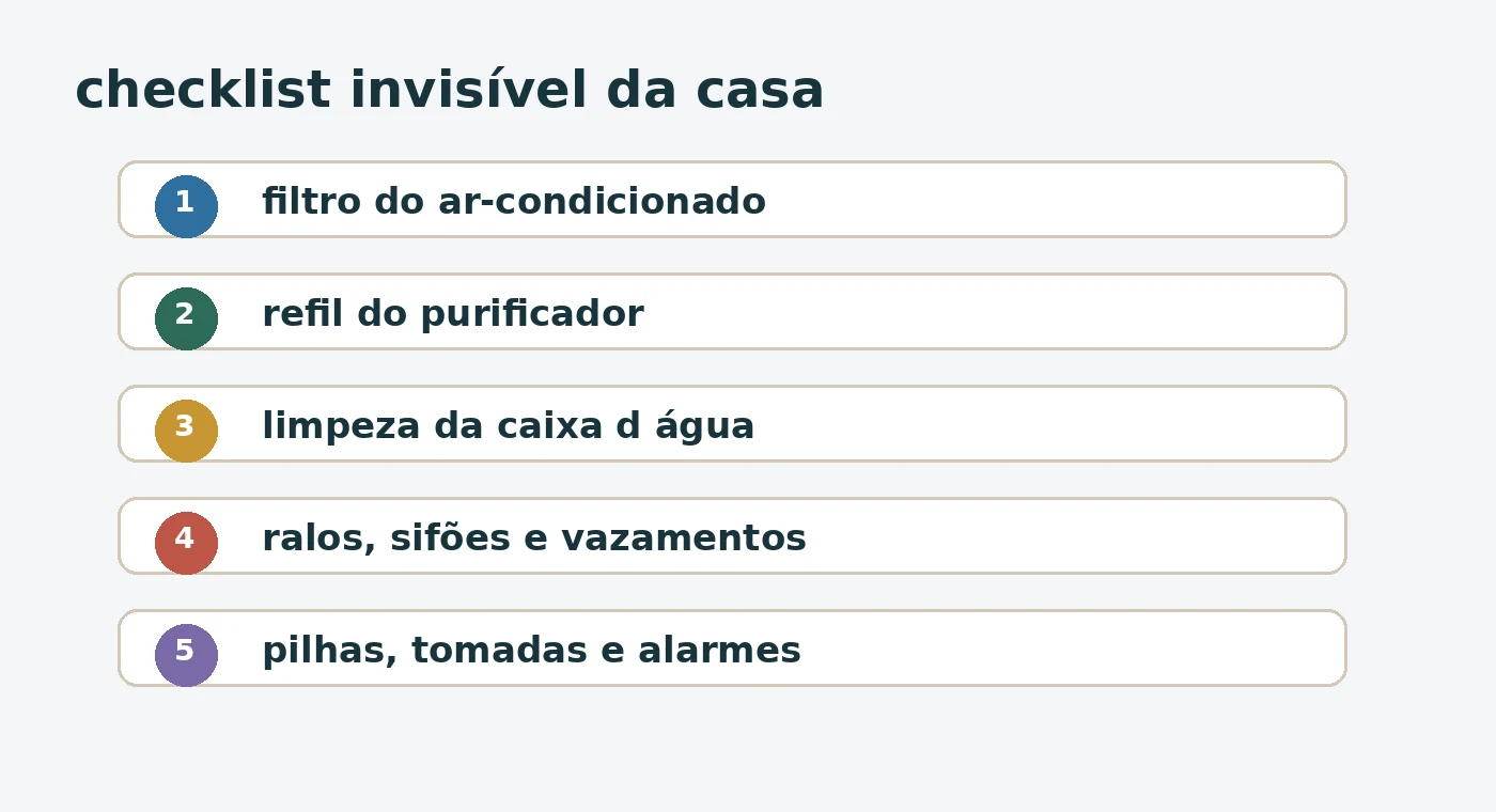 Checklist de manutenções invisíveis da casa como filtro, água, ralos e pilhas.