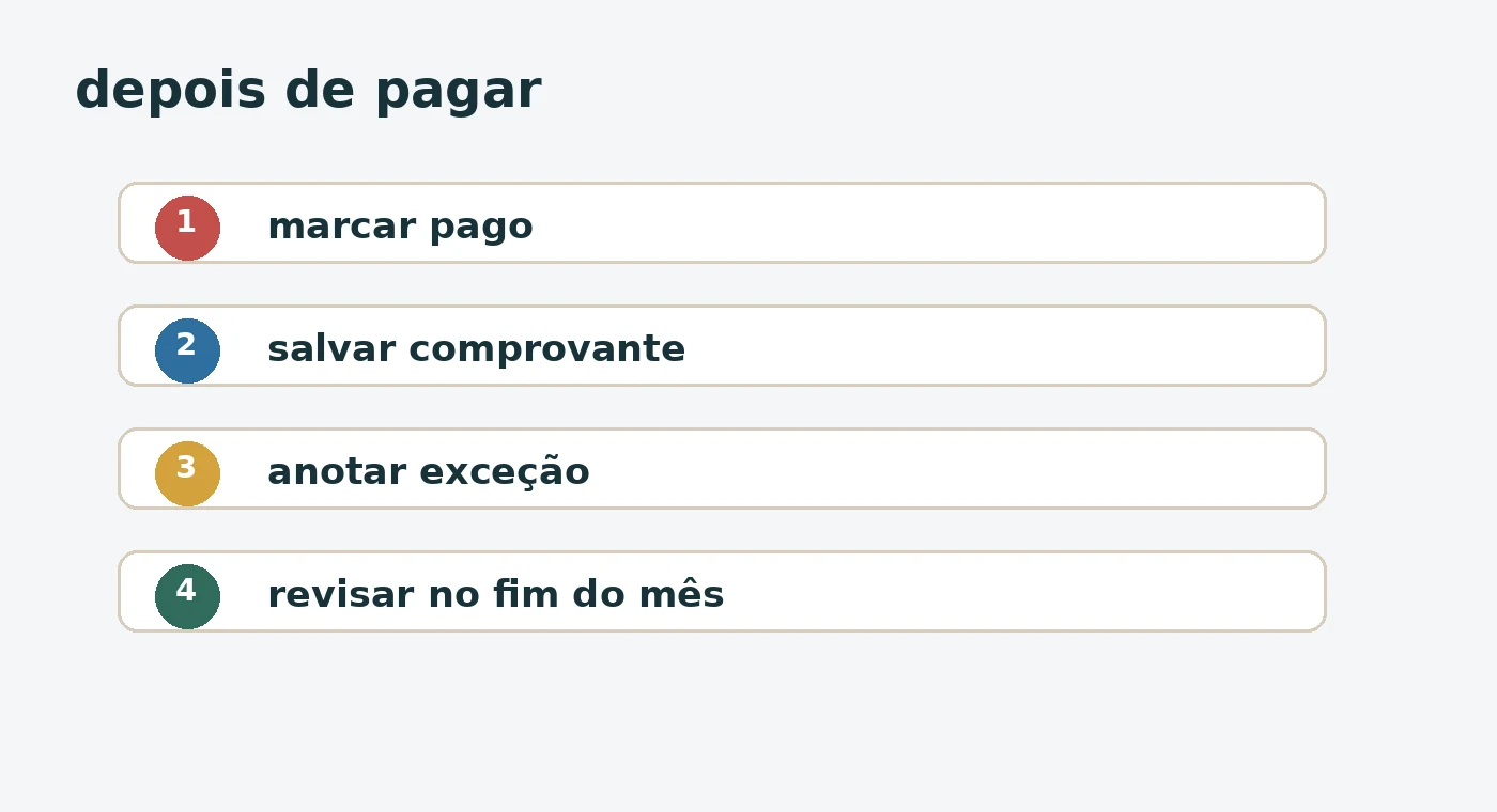 Fluxo simples para marcar conta como paga, salvar comprovante e revisar pendências do mês.