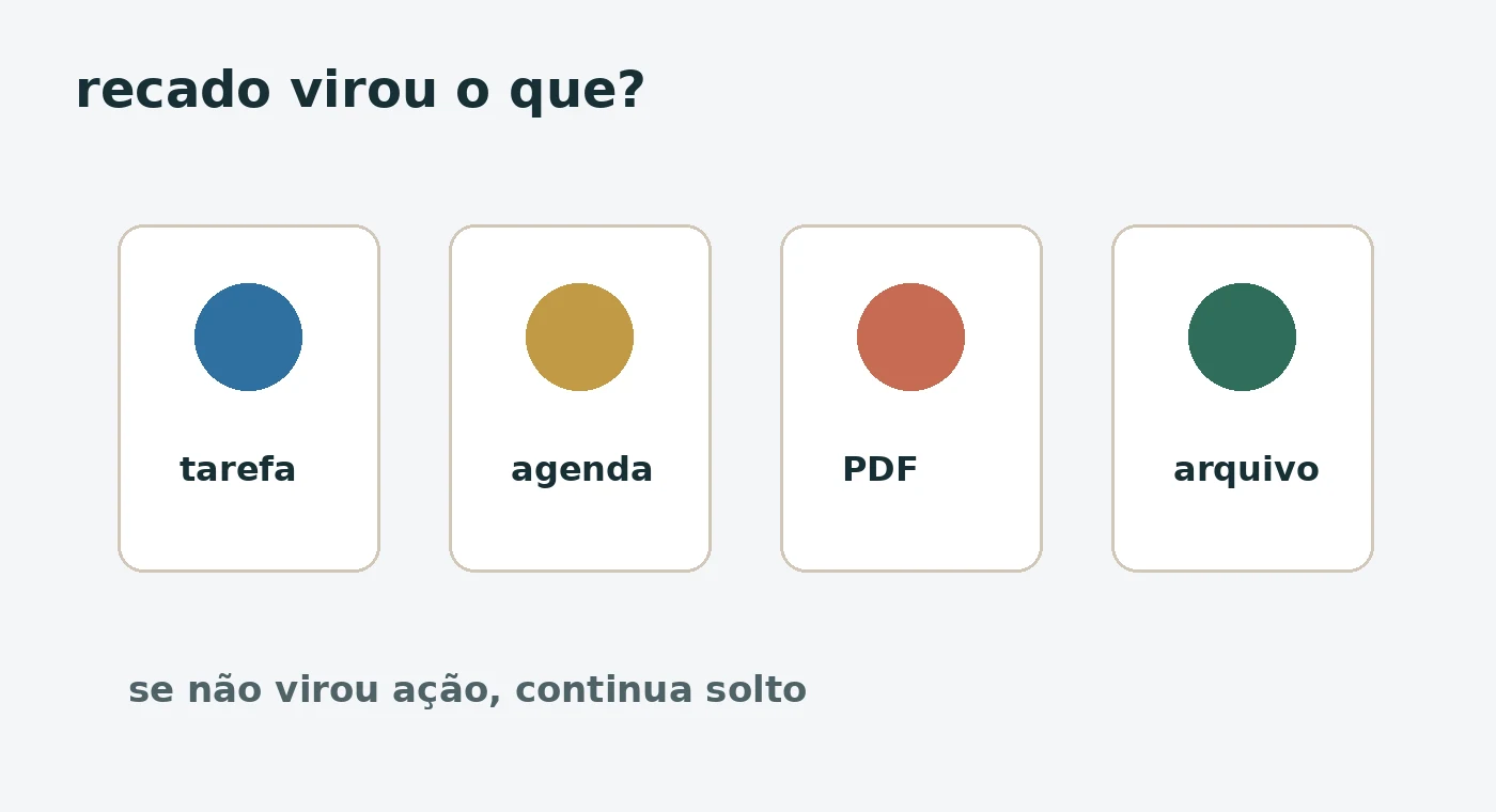 Checklist visual separando recado da escola em tarefa, agenda, anexo e arquivo.