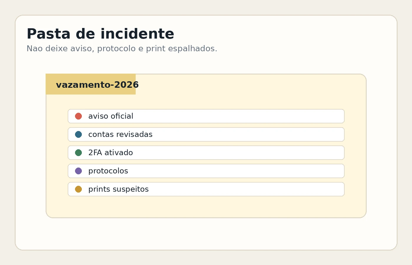 Pasta digital de incidente com aviso oficial, protocolos, prints e checklist de contas revisadas.
