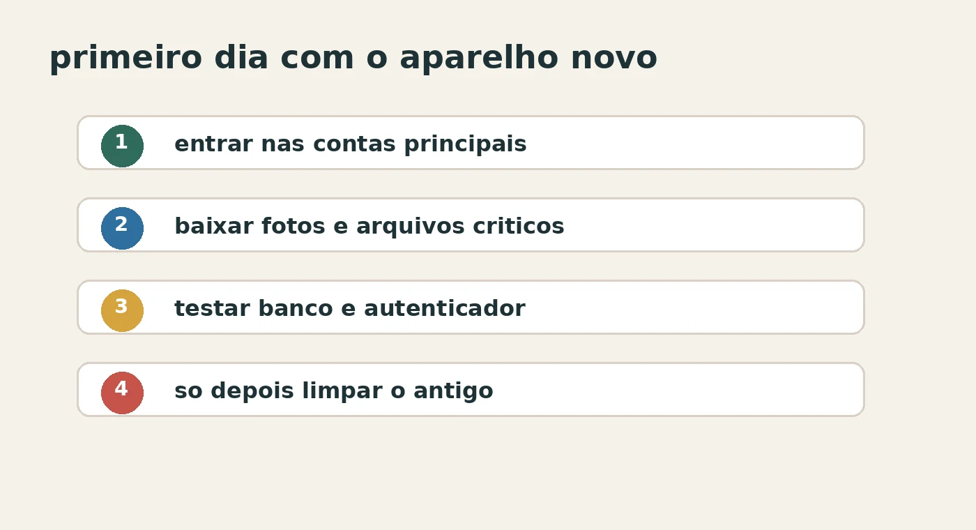 Fluxo do primeiro dia com celular novo: entrar nas contas, baixar arquivos, testar banco e limpar o aparelho antigo só no fim.