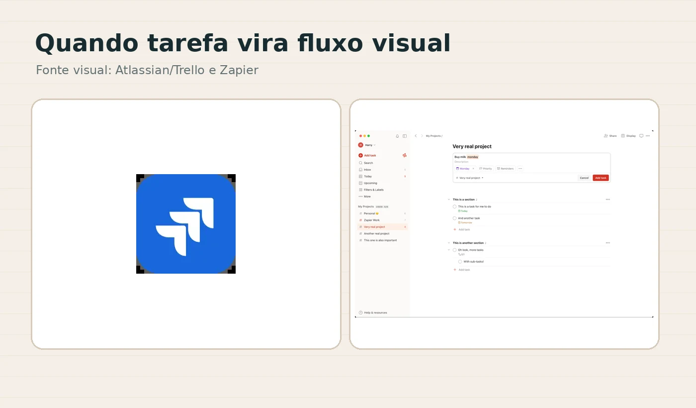 Quadro do Trello com cartões distribuídos em listas de andamento e concluído.