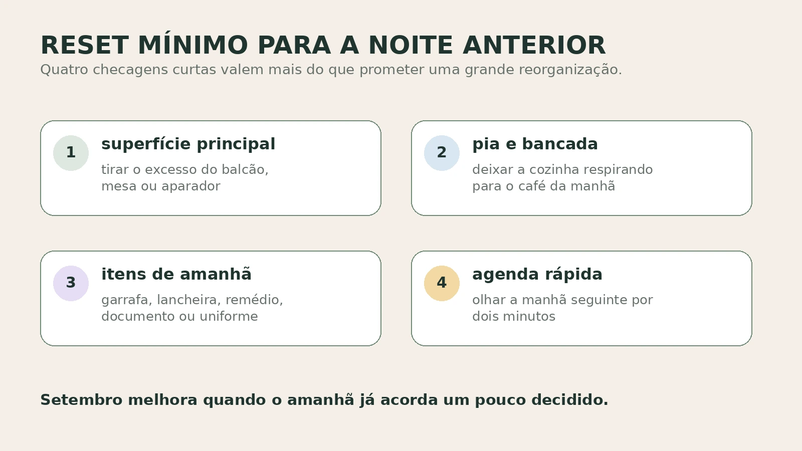 Checklist visual do reset mínimo noturno com superfície, pia, itens do dia seguinte e agenda de amanhã.
