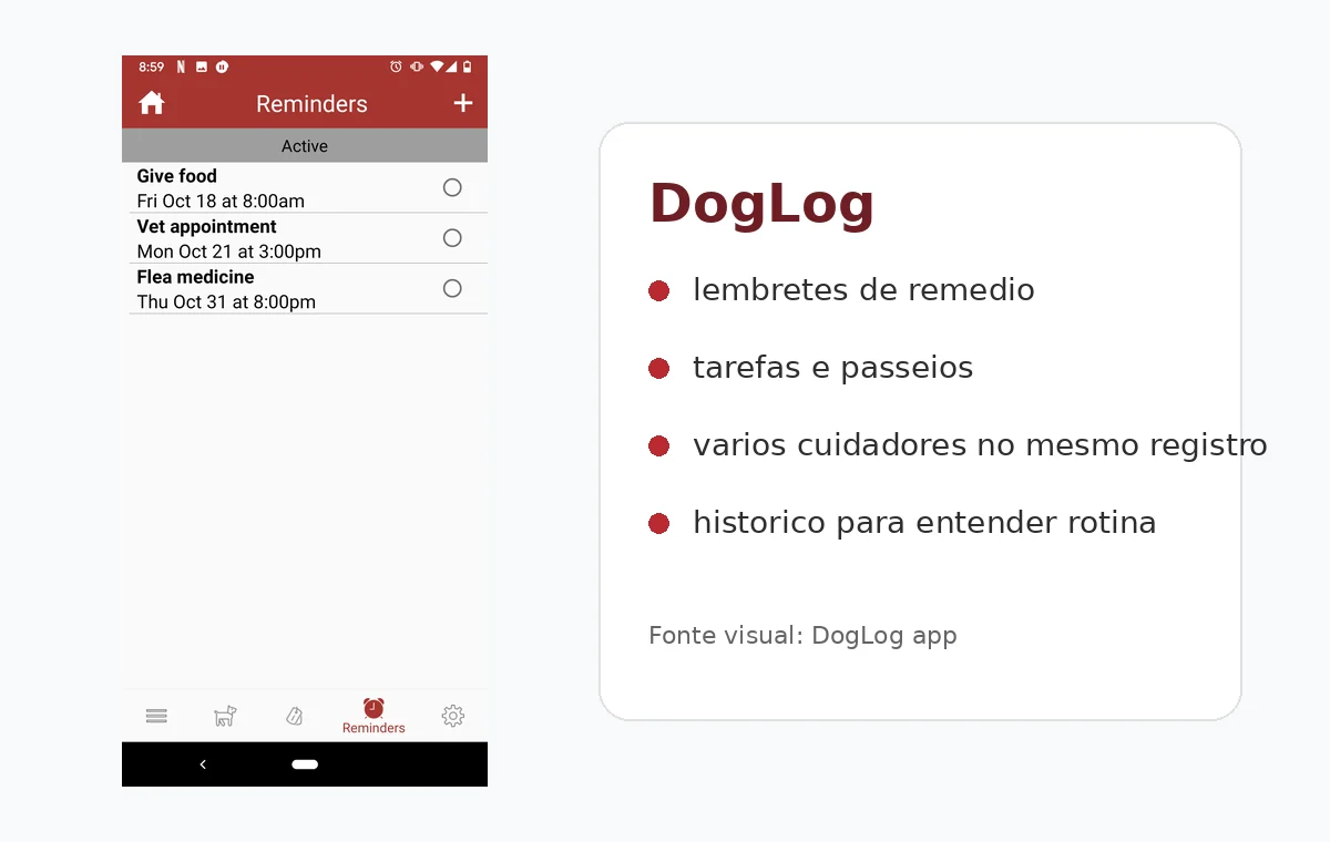 Imagem editorial baseada em captura oficial do DogLog com lembretes, tarefas, passeios e cuidadores.