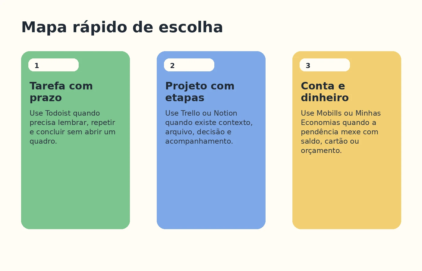 Mapa rápido para escolher ferramenta conforme o tipo de pendência.