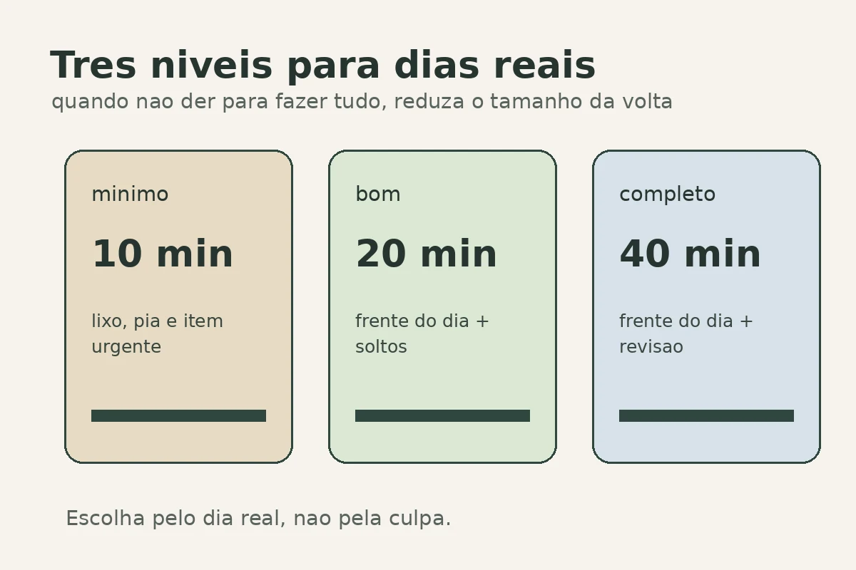 Três níveis de rotina doméstica para dias reais