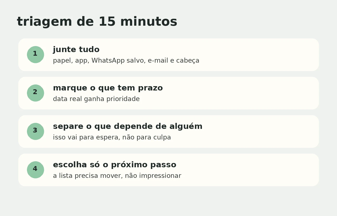 Triagem de 15 minutos para organizar tarefas soltas, prazos e próximos passos.