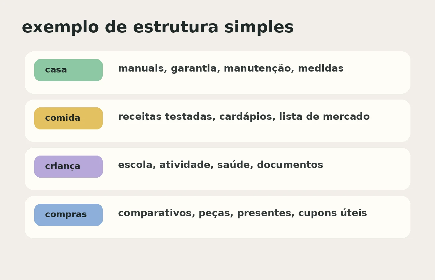 Exemplo de estrutura simples para links da casa, comida, criança e compras.