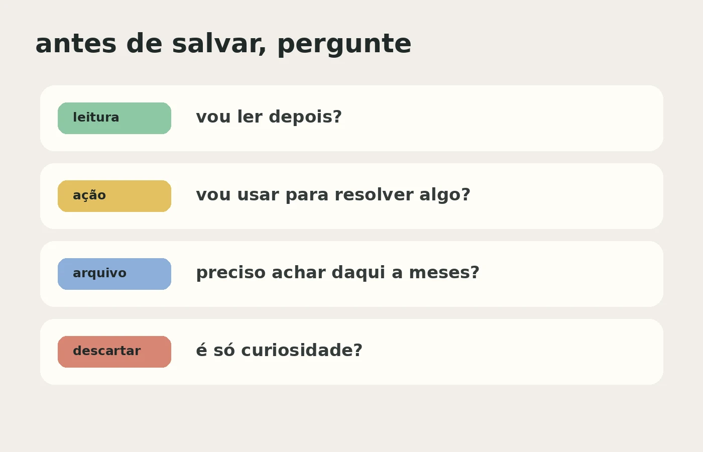 Triagem para decidir se um link deve virar leitura, ação, arquivo ou descarte.