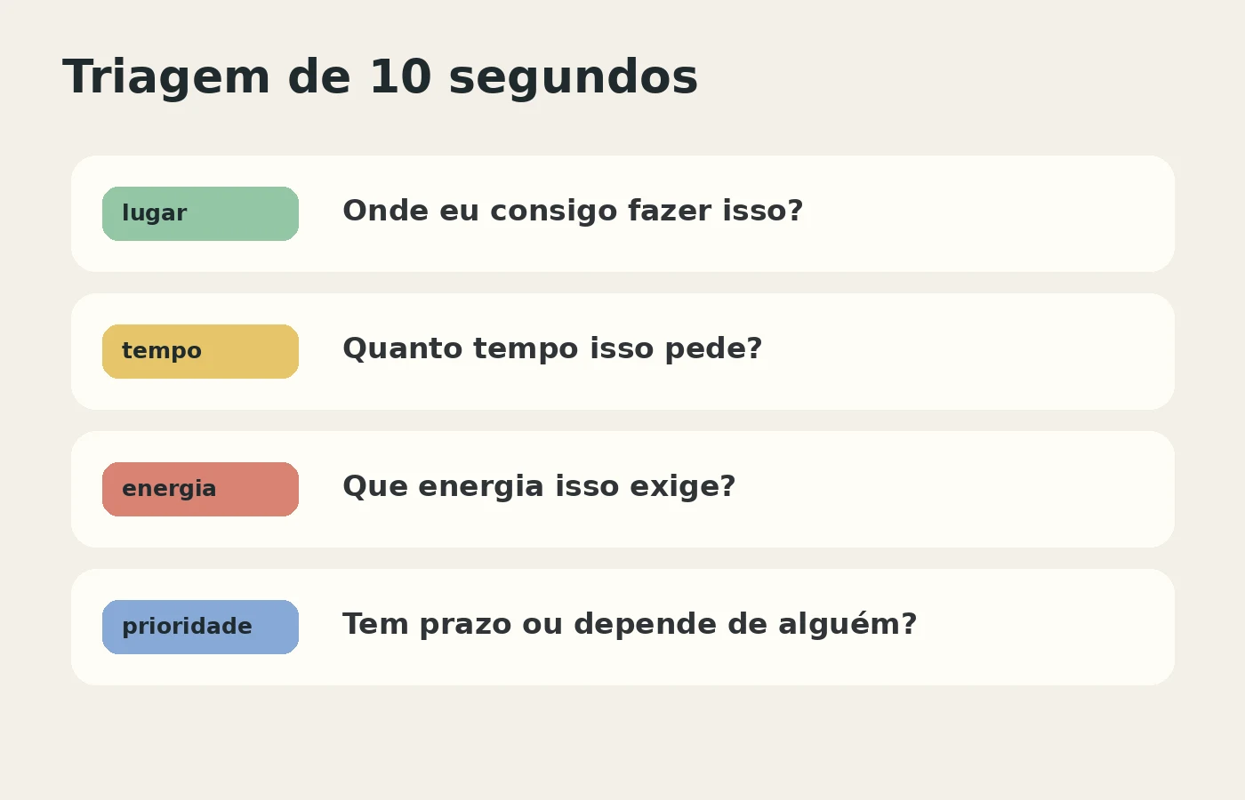 Triagem de tarefas por lugar, tempo, energia e prioridade.
